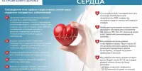 29 сентября проходит Всемирный день сердца